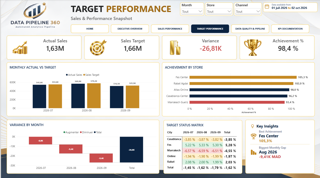 TARGET PERFORMANCE